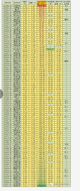 公用事业年内完成并购重组822亿元 机构看好两大子行业