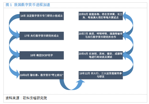 欧科云链研究院：细探数字货币概念股