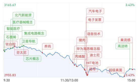 龙虎榜速览：机构和游资大佬逆势爆买6.18亿