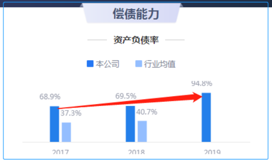 来源：2019年年报鹰眼预警