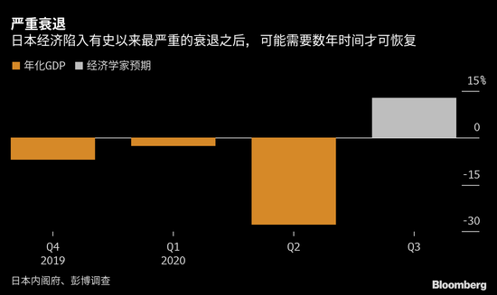经济出现复苏迹象 日本央行考虑更新经济评估