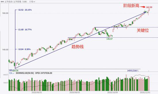 中粮期货  试错交易：12月8日市场观察