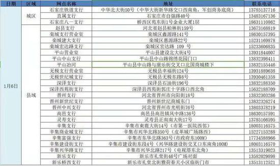 石家庄多数银行网点暂停营业 紧急情况可联系客户经理办理