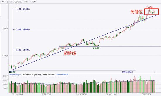 中粮期货  试错交易：1月20日市场观察