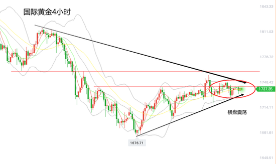 黄力晨:美元上涨美股反弹 黄金价格偏弱震荡