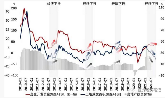 数据来源：WIND，笔者测算
