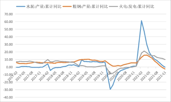 国联期货：动力煤：保供增产进入实质收效阶段