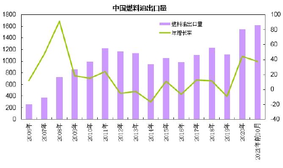 瑞达期货：上游原油波动加剧 燃料油呈现宽幅震荡走势