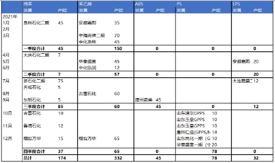 银河期货：苯乙烯：产能扩张周期 行业竞争加剧