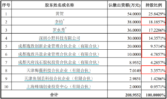 来源：尚纬股份公告