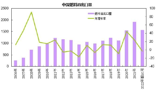 瑞达期货：供应增长成本驱动 燃油呈现宽幅波动