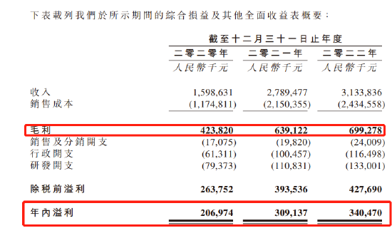 武汉有机毛利率持续下滑：左手分红11亿、右手借款20亿，30名员工笑了，人均拿到30万！