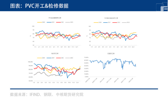 PVC：库存压力大，何时重振雄风？