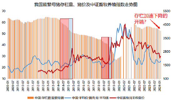 三个维度来看，猪肉股的寒冬可能要过去了