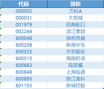 数据着手:沪深交游所、中证指数公司、Wind等,适度2024.6.14。