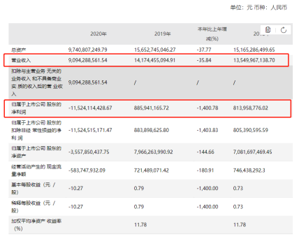 “立案调查、业绩暴雷、高管离职 易见股份逾5万名股民面临连续跌停，能否维权？