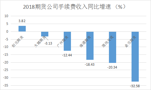 来源：新浪期货