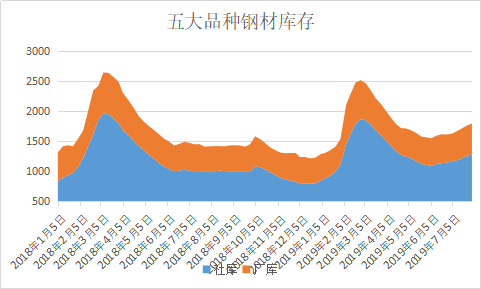 铁矿石价格崩跌 说到底只因为这一点