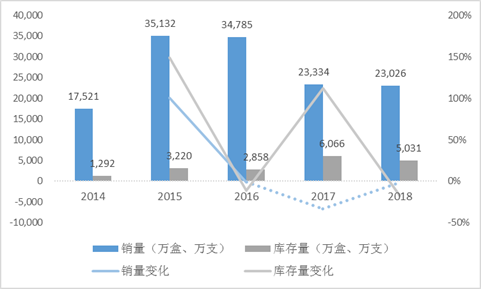 数据来源：同花顺数据整理绘制