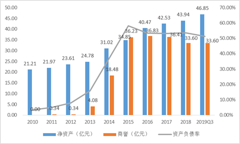 数据来源：同花顺数据整理绘制