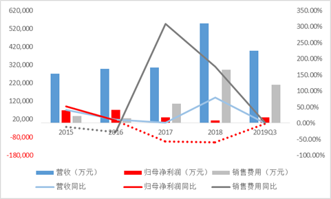 数据来源：同花顺数据整理绘制