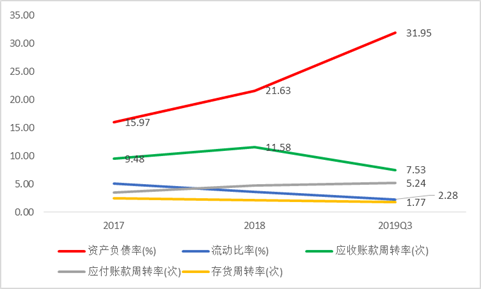 数据来源：iFinD整理绘制