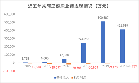 资料来源:iFinD数据整理绘制