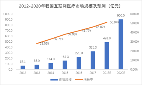 资料来源:科技好奇心、新时代证券研究所