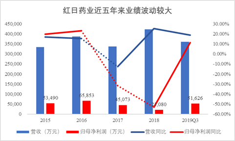 数据来源：iFinD数据整理绘制