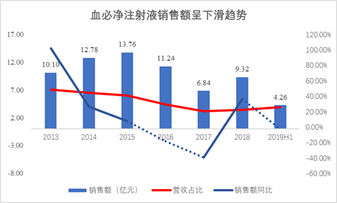 数据来源:iFinD数据整理绘制