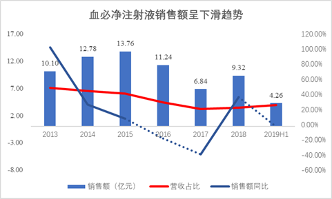 数据来源：iFinD数据整理绘制