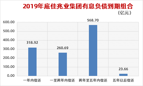 佳兆业集团获穆迪重申B1评级 依然依赖高息美元
