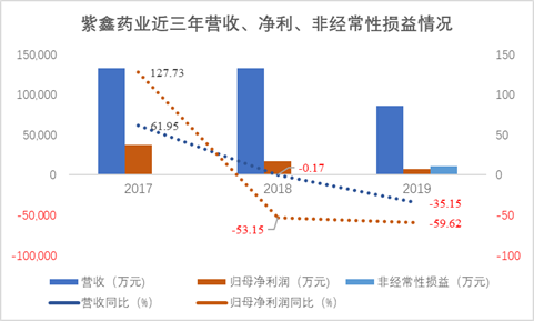 来源：iFinD、新浪财经整理绘制