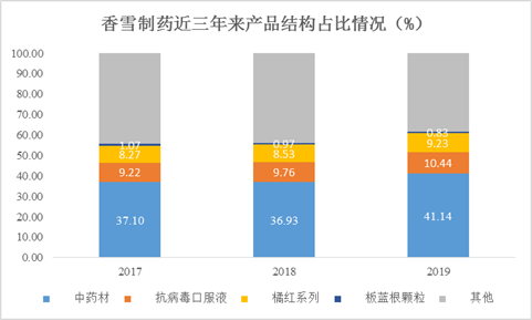 来源：iFinD、新浪财经整理绘制