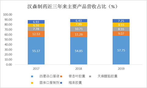 来源：iFinD、新浪财经整理绘制