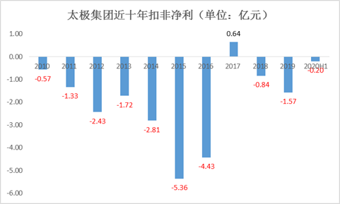 来源：iFinD、新浪财经整理绘制