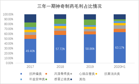 来源：iFinD、新浪财经整理绘制