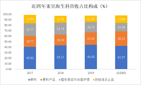 来源:WIND、新浪财经整理绘制