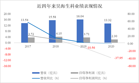 来源:WIND、新浪财经整理绘制