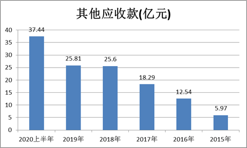 来源：wind牧原实业集团