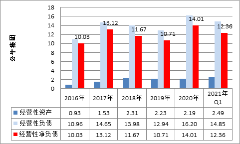 “公牛集团的黑天鹅