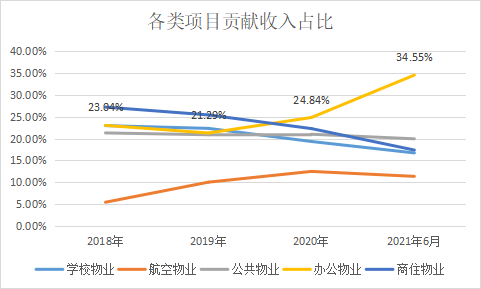 “物业半年报|新大正业绩增长38.4%但市场反应冷淡 增值服务尚无起色