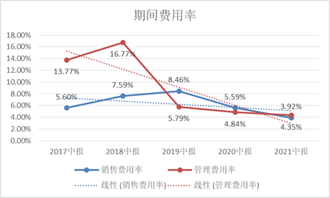 （数据来源：通宇通讯财务报告 新浪财经）