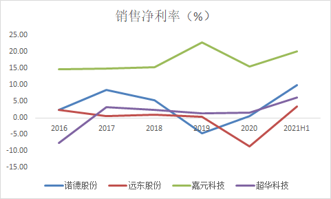 （资料来源：新浪财经）