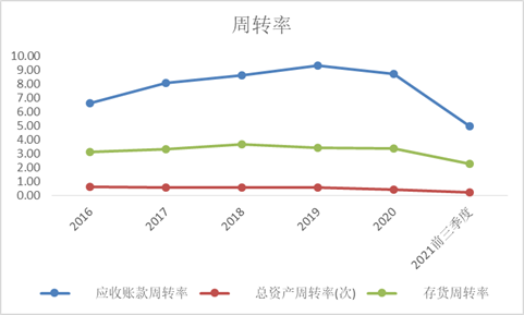 　（资料来源 公司公告 新浪财经）