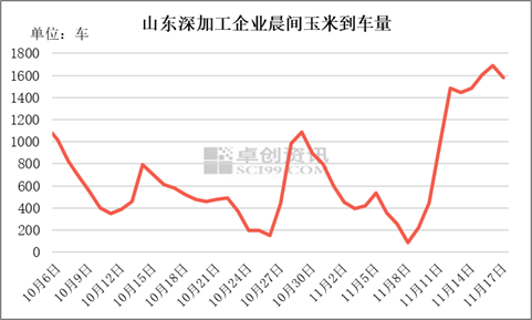 卓創資訊產區鬆動銷區堅挺玉米後市仍有支撐