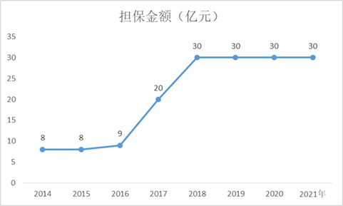(资料来源:新浪财经)