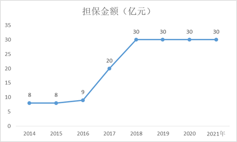 （资料来源：新浪财经）