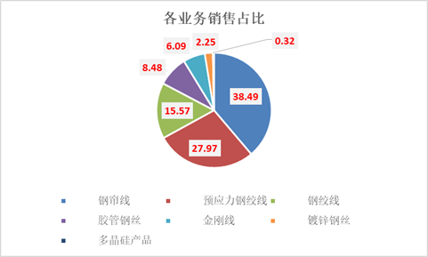 (资料来源:wind资讯 新浪财经)
