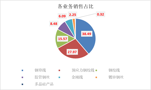 （资料来源：wind资讯 新浪财经）